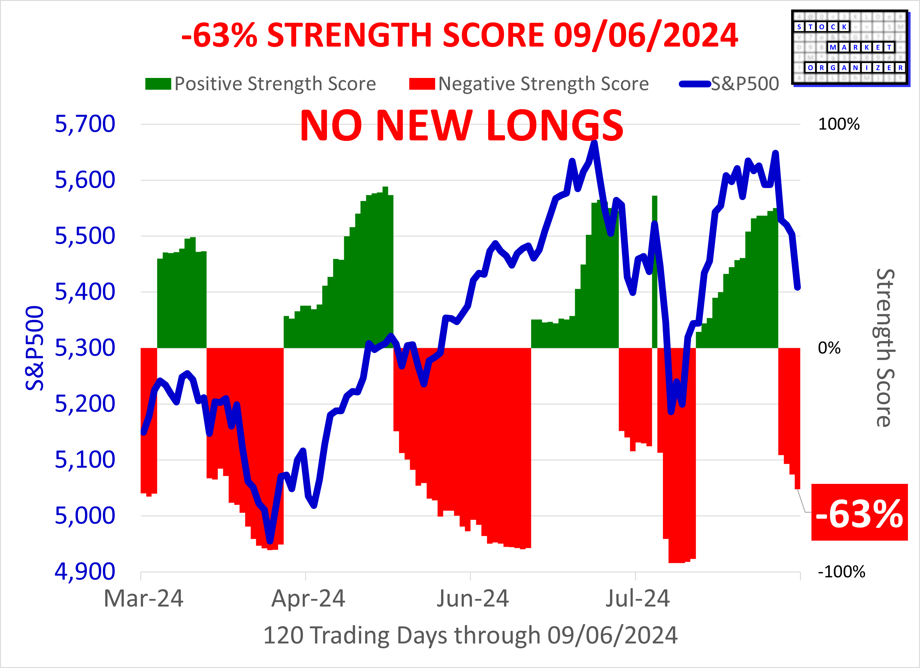 SMO Exclusive: SPDR ETF Strength Report 2024-09-06